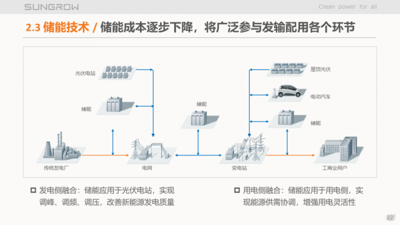 陽光電源趙為：智慧零碳解決方案助力實(shí)現(xiàn)雙碳目標(biāo)！