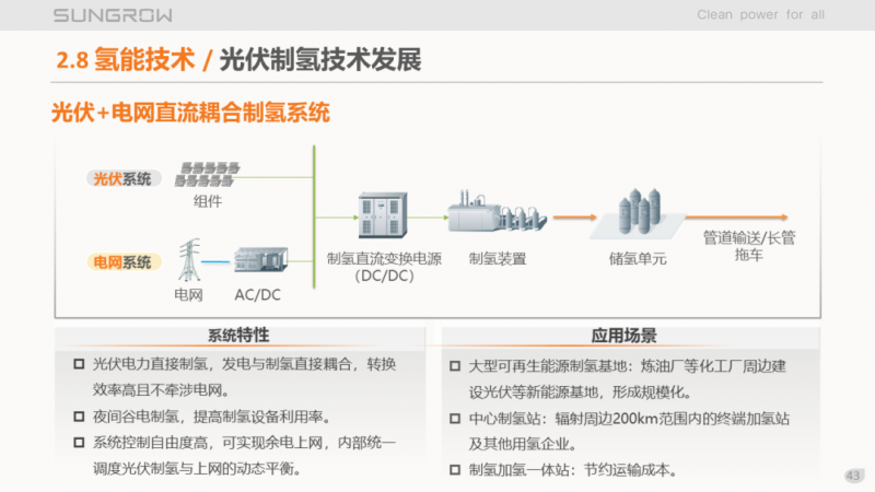 陽光電源趙為：智慧零碳解決方案助力實(shí)現(xiàn)雙碳目標(biāo)！