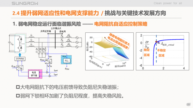 陽光電源趙為：智慧零碳解決方案助力實(shí)現(xiàn)雙碳目標(biāo)！