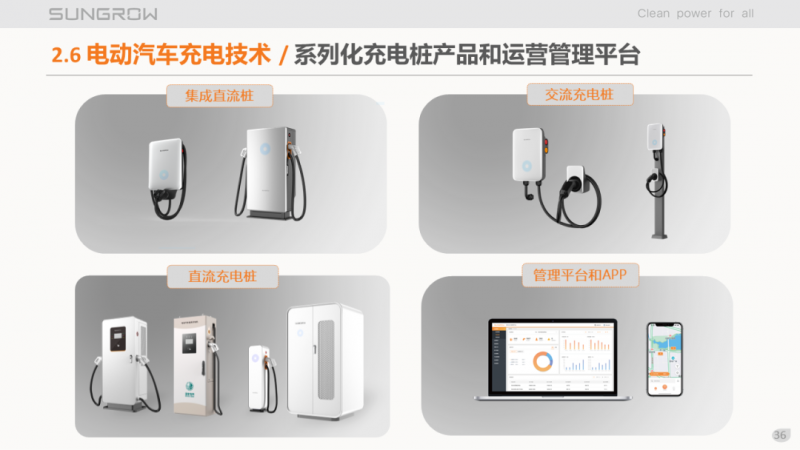 陽光電源趙為：智慧零碳解決方案助力實(shí)現(xiàn)雙碳目標(biāo)！