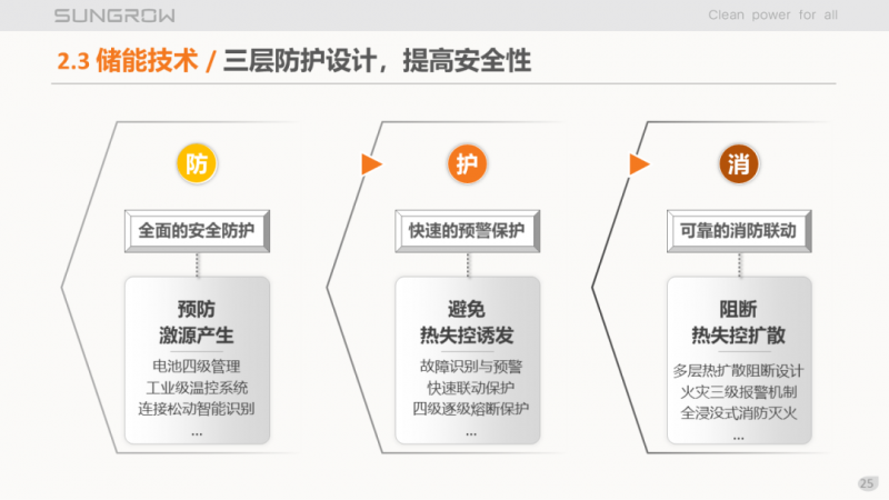 陽光電源趙為：智慧零碳解決方案助力實(shí)現(xiàn)雙碳目標(biāo)！