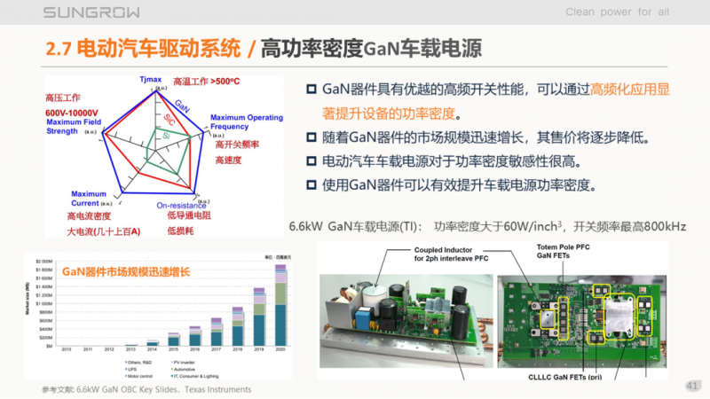 陽光電源趙為：智慧零碳解決方案助力實(shí)現(xiàn)雙碳目標(biāo)！