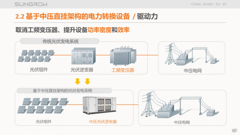 陽光電源趙為：智慧零碳解決方案助力實(shí)現(xiàn)雙碳目標(biāo)！