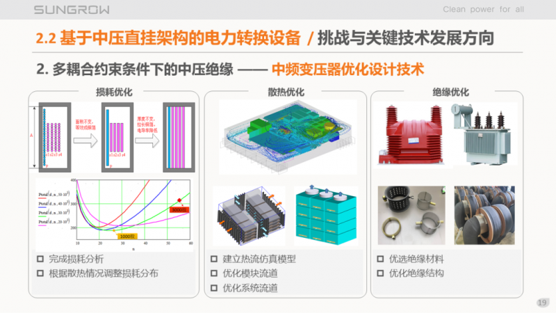 陽光電源趙為：智慧零碳解決方案助力實(shí)現(xiàn)雙碳目標(biāo)！