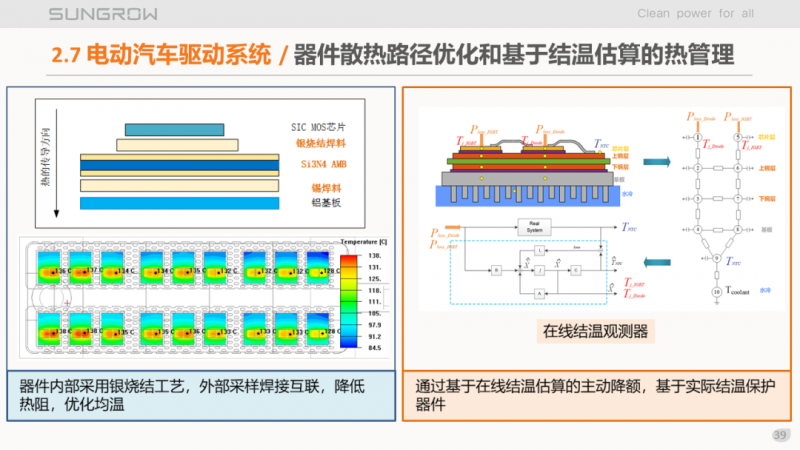 陽光電源趙為：智慧零碳解決方案助力實(shí)現(xiàn)雙碳目標(biāo)！