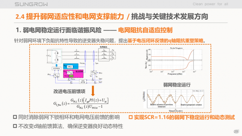 陽光電源趙為：智慧零碳解決方案助力實(shí)現(xiàn)雙碳目標(biāo)！