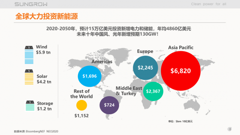 陽光電源趙為：智慧零碳解決方案助力實(shí)現(xiàn)雙碳目標(biāo)！