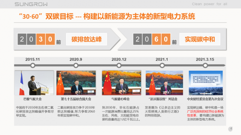 陽光電源趙為：智慧零碳解決方案助力實(shí)現(xiàn)雙碳目標(biāo)！