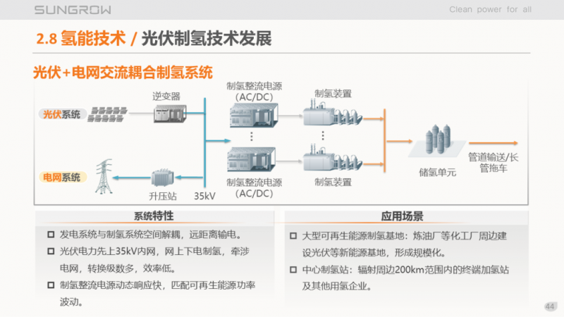 陽光電源趙為：智慧零碳解決方案助力實(shí)現(xiàn)雙碳目標(biāo)！