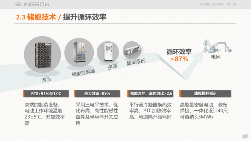 陽光電源趙為：智慧零碳解決方案助力實(shí)現(xiàn)雙碳目標(biāo)！