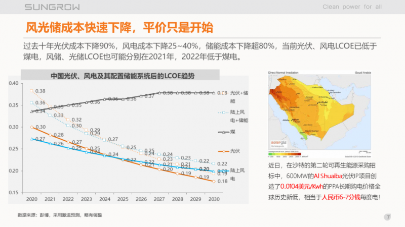 陽光電源趙為：智慧零碳解決方案助力實(shí)現(xiàn)雙碳目標(biāo)！