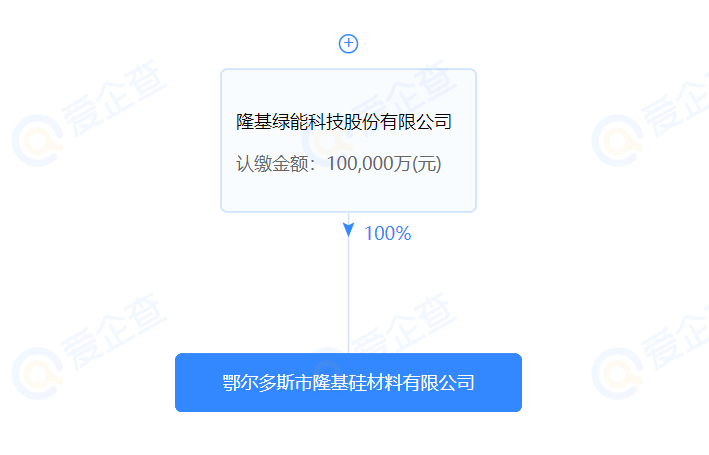 進(jìn)軍硅料？隆基斥資10億在鄂爾多斯設(shè)立全資控股子公司