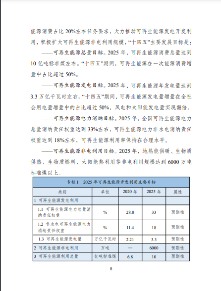 發(fā)改委、能源局等九部委聯(lián)合印發(fā)發(fā)布“十四五”可再生能源規(guī)劃！