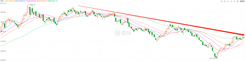 利好頻出，為何投資光伏板塊卻越來越難？