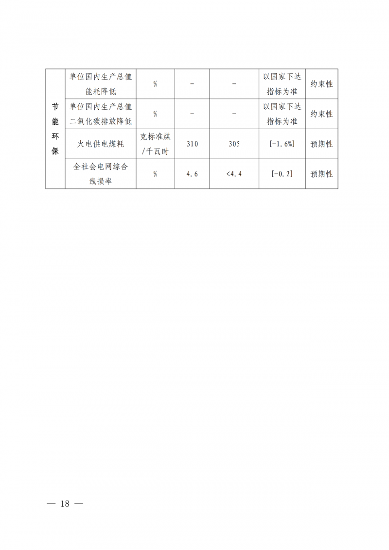 光伏新增300萬千瓦！福建省發(fā)布《“十四五”能源發(fā)展專項(xiàng)規(guī)劃》