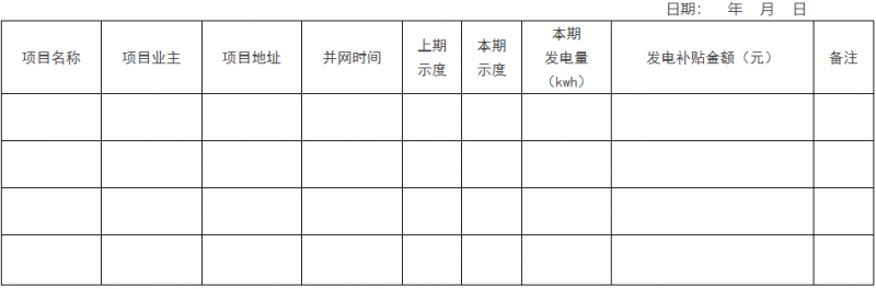 0.1元/千瓦時，連補(bǔ)2年！浙江瑞安公開分布式光伏補(bǔ)貼政策