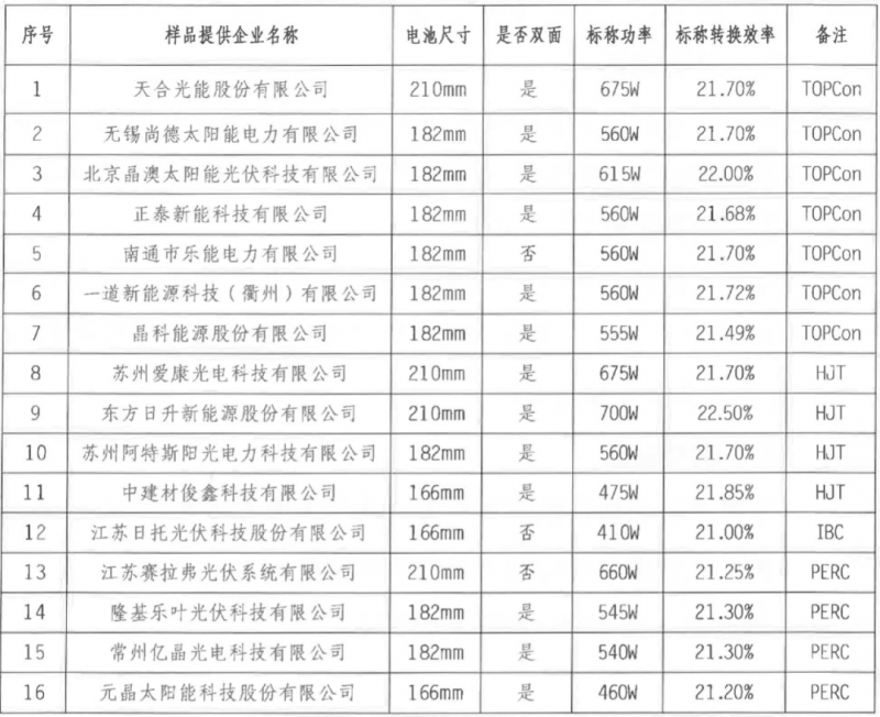 【送樣通知】光伏組件產(chǎn)品免費(fèi)戶外實(shí)證測試公益活動送樣通知發(fā)布！