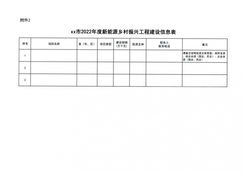 吉林省能源局發(fā)布全國(guó)首個(gè)出臺(tái)的省級(jí)“新能源+鄉(xiāng)村振興”方案！