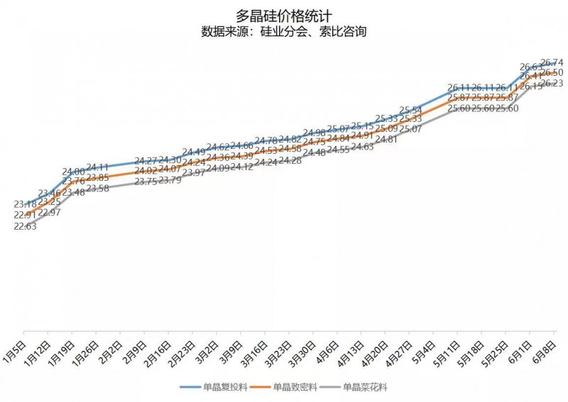 北向資金大舉買入，光伏板塊中報(bào)行情悄然開(kāi)啟！