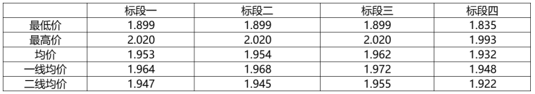 解析中廣核8.8GW組件開(kāi)標(biāo)結(jié)果：價(jià)格分化明顯，未來(lái)形勢(shì)難測(cè)！