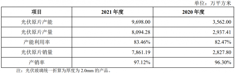 收購鳳陽硅谷布局原片+定增18億擴(kuò)充產(chǎn)能，亞瑪頓業(yè)績爆發(fā)在即！