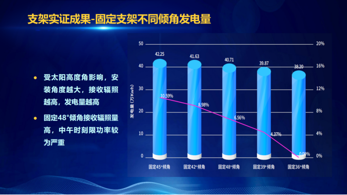 31家廠商、69種產(chǎn)品、161種實(shí)驗(yàn)方案，國家光伏儲(chǔ)能實(shí)證實(shí)驗(yàn)平臺(tái)“動(dòng)真格”了！
