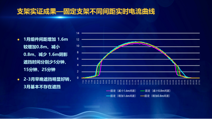 31家廠商、69種產(chǎn)品、161種實(shí)驗(yàn)方案，國家光伏儲(chǔ)能實(shí)證實(shí)驗(yàn)平臺(tái)“動(dòng)真格”了！