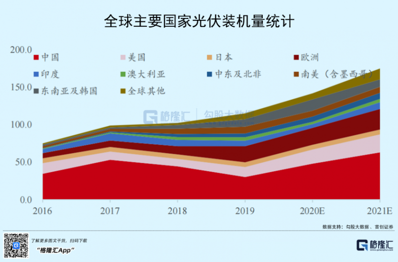 光伏行業(yè)“水深魚大”，各路資本紛紛“殺入”！