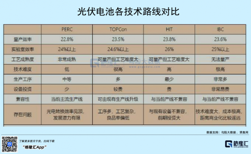 光伏行業(yè)“水深魚大”，各路資本紛紛“殺入”！