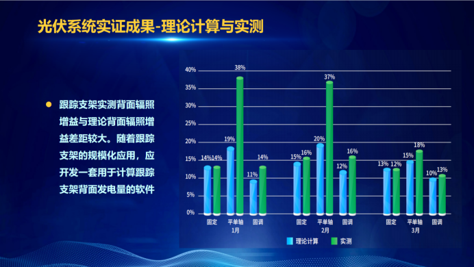 31家廠商、69種產(chǎn)品、161種實(shí)驗(yàn)方案，國家光伏儲(chǔ)能實(shí)證實(shí)驗(yàn)平臺(tái)“動(dòng)真格”了！