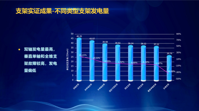 31家廠商、69種產(chǎn)品、161種實(shí)驗(yàn)方案，國(guó)家光伏儲(chǔ)能實(shí)證實(shí)驗(yàn)平臺(tái)“動(dòng)真格”了！