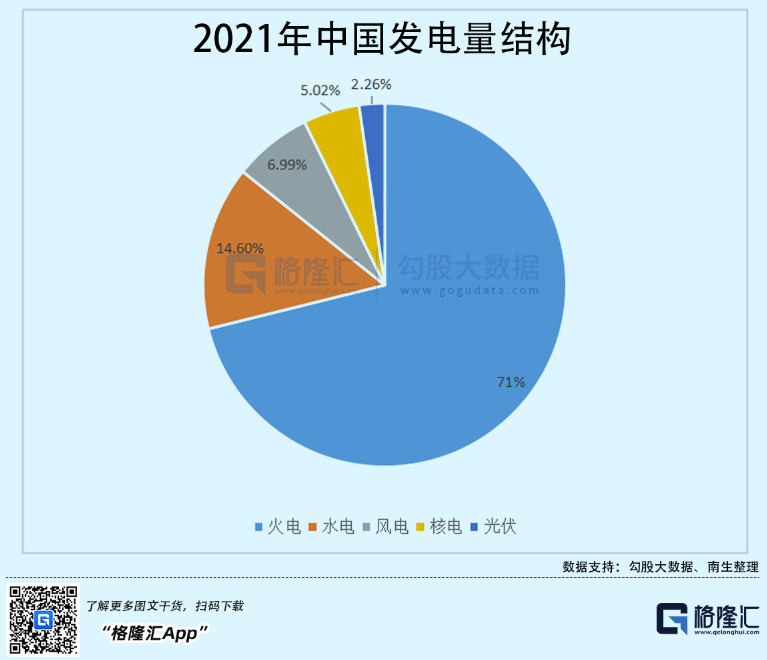 光伏行業(yè)“水深魚大”，各路資本紛紛“殺入”！