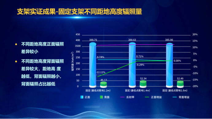 31家廠商、69種產(chǎn)品、161種實(shí)驗(yàn)方案，國家光伏儲(chǔ)能實(shí)證實(shí)驗(yàn)平臺(tái)“動(dòng)真格”了！