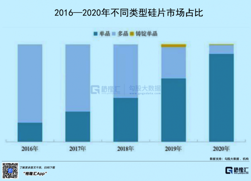 光伏行業(yè)“水深魚大”，各路資本紛紛“殺入”！