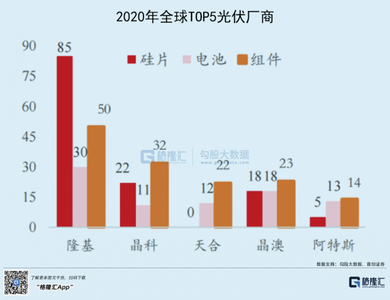 光伏行業(yè)“水深魚大”，各路資本紛紛“殺入”！