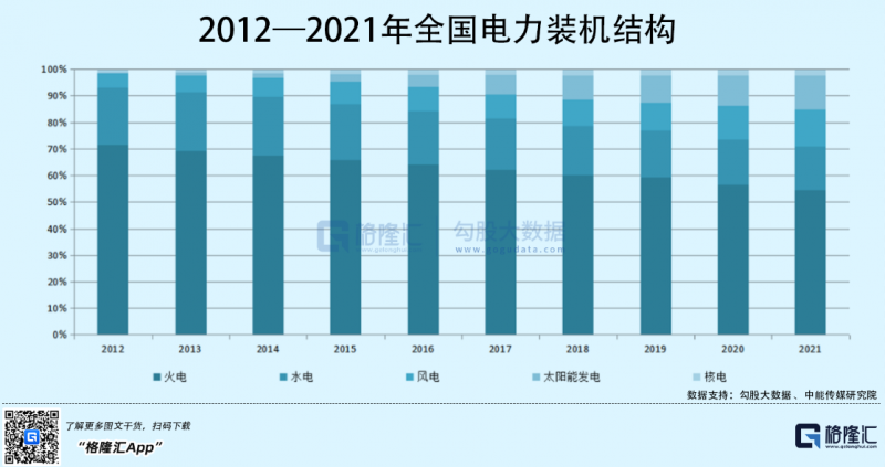 光伏行業(yè)“水深魚大”，各路資本紛紛“殺入”！