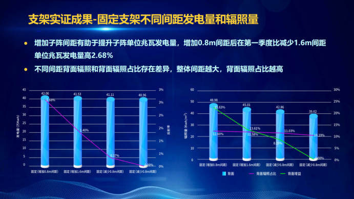 31家廠商、69種產(chǎn)品、161種實(shí)驗(yàn)方案，國家光伏儲(chǔ)能實(shí)證實(shí)驗(yàn)平臺(tái)“動(dòng)真格”了！