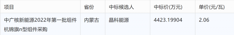 突破2元/瓦！光伏市場(chǎng)需求旺盛，硅料價(jià)格續(xù)漲