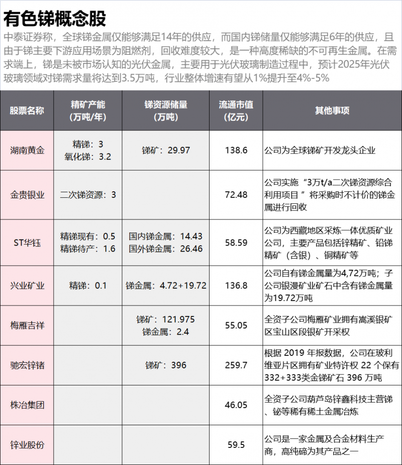 光伏下一個卡脖子環(huán)節(jié)：該材料將嚴重供不應(yīng)求！