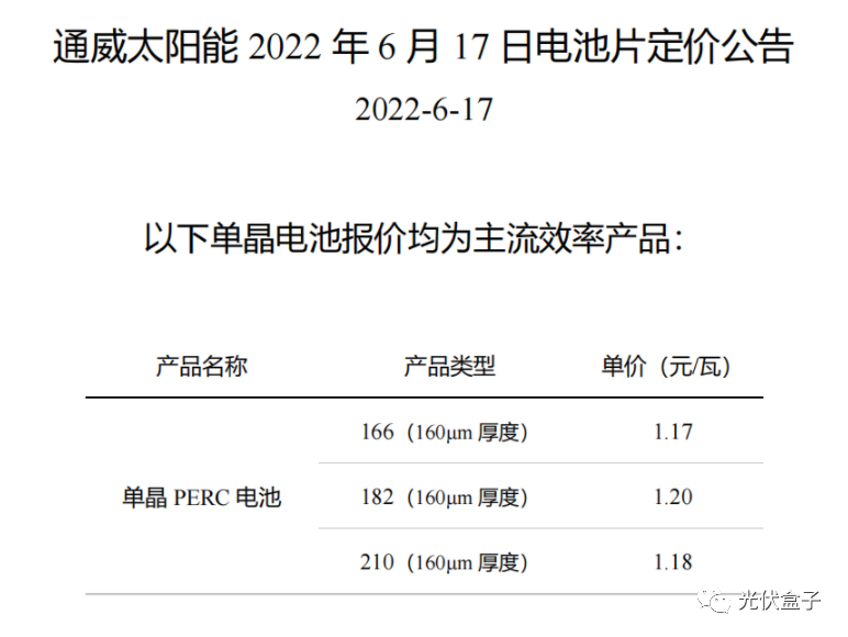 硅料19連漲！市場需求旺盛，短期內(nèi)光伏組件降價渺茫