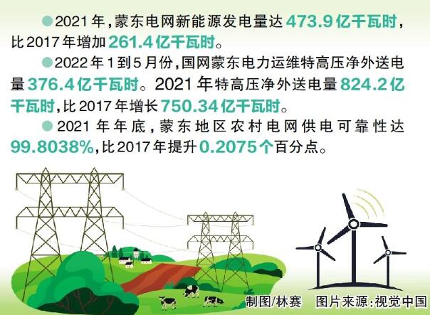 國網蒙東電力：綠色發(fā)展，草原回響