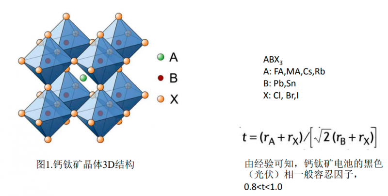 商業(yè)化節(jié)點(diǎn)將至，鈣鈦礦“攪動”光伏下一次降本革命