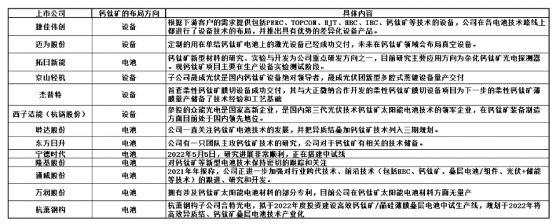 商業(yè)化節(jié)點(diǎn)將至，鈣鈦礦“攪動”光伏下一次降本革命
