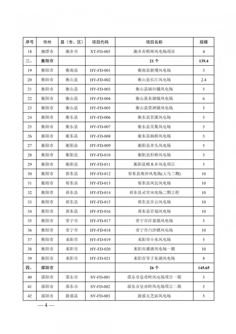 湖南：風(fēng)光項目批復(fù)后半年內(nèi)開工，否則文件作廢