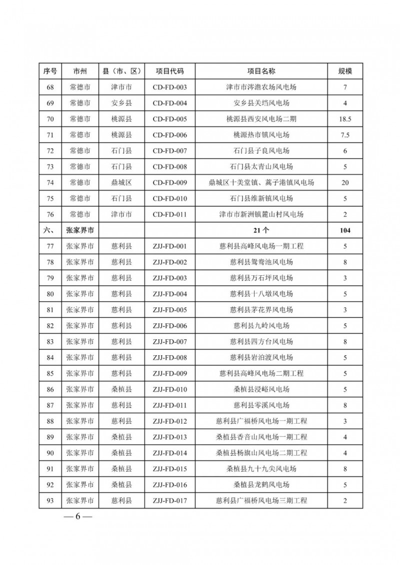 湖南：風(fēng)光項目批復(fù)后半年內(nèi)開工，否則文件作廢