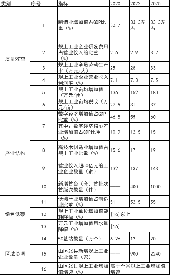 浙江富陽(yáng)區(qū)：鼓勵(lì)工業(yè)廠房、園區(qū)開展屋頂光伏應(yīng)用 力爭(zhēng)工業(yè)新建標(biāo)準(zhǔn)廠房屋頂光伏全覆蓋
