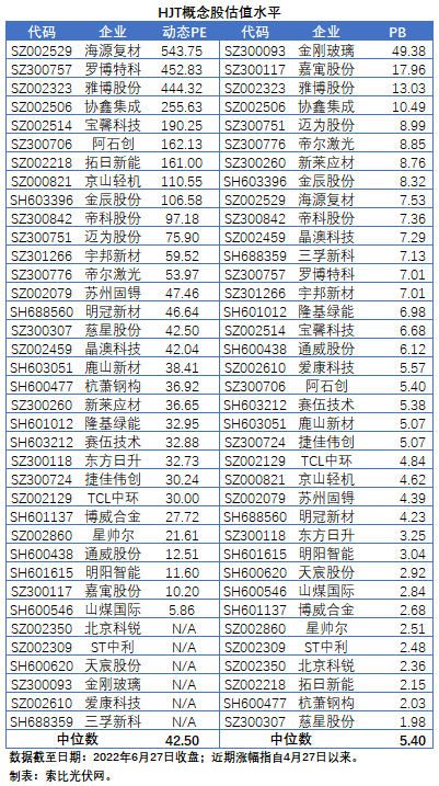HJT概念股持續(xù)熱炒，這四個問題需要拎拎清楚！