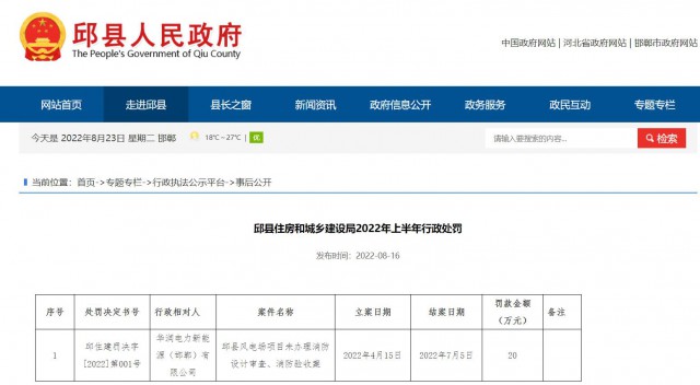 華潤(rùn)電力邱縣風(fēng)電場(chǎng)項(xiàng)目因未辦理消防設(shè)計(jì)審查、消防驗(yàn)收被罰20萬(wàn)元