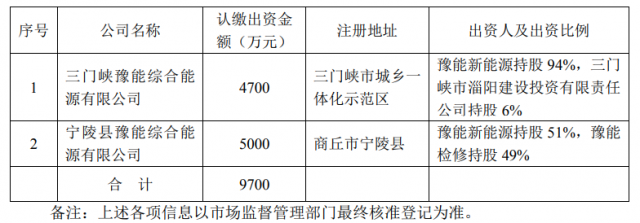 總投資10.35億！豫能控股擬投建8個(gè)分布式光伏項(xiàng)目