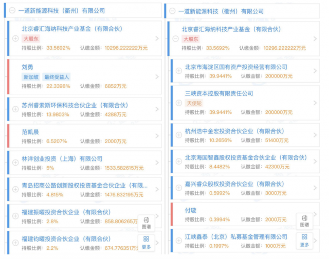 產(chǎn)業(yè)鏈漲價(jià)不休，央國(guó)企欲進(jìn)軍光伏制造！